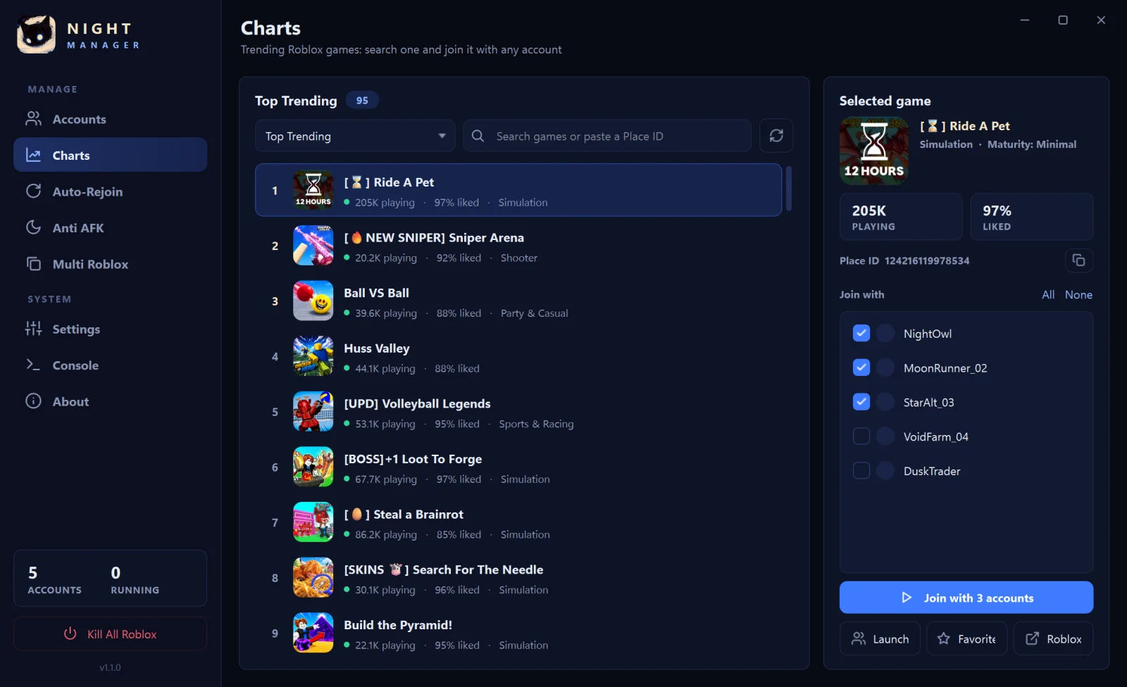 NIGHT MANAGER's Charts tab: trending Roblox games, the selected game, and the accounts to join with